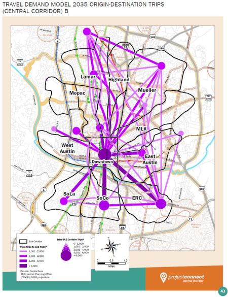 Travel demand in 2035 shows zero (or very weak) travel activity involving "Highland" sector. Infographic: CAMPO and Project Connect.