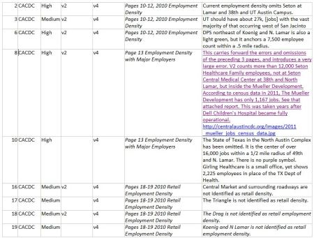 ARN1_CACDC_Prj-Con-MapBook4-errors1