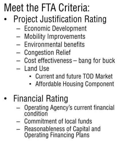Excerpt from ULI presentation.