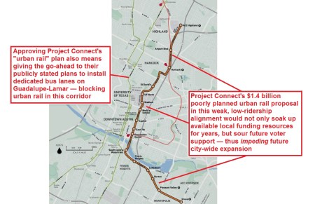 Project Connect's "urban rail" plan would not only absorb vast local financial resources, but would install "dedicated bus lanes" as an obstacle to urban rail where it's actually most needed — in Guadalupe-Lamar. Graphic: Adaptation by ARN from Project Connect map.
