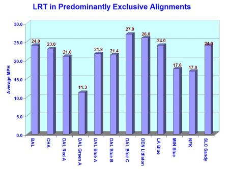 6_ARN_Chart-LRT-mph-exclusive-rev