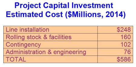 2_ARN_PlanB-G-L-urban-rail-altv-est-cost