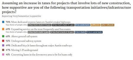 (Sceenshot of poll results)