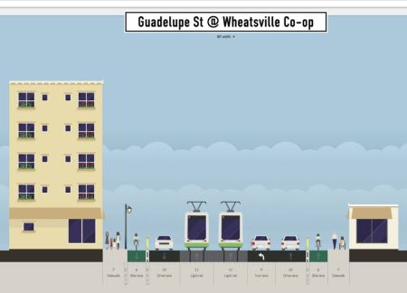 Proposed LRT alignment in narrow segment of Guadalupe between 29th-38th St. Graphic: Andrew Mayer. (Click to enlarge.)